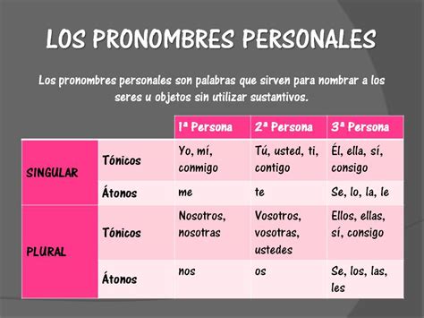 Pronombres Personales 6 Grado Pronombres Personales Pronomes Pessoais