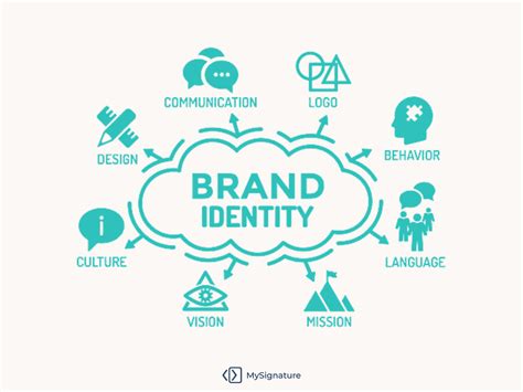 Essential Visual Identity Elements To Build A Memorable Personal Brand MySignature
