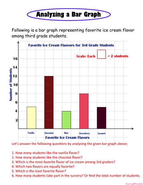 Bar Graph Worksheet For Grade Off Elevate In