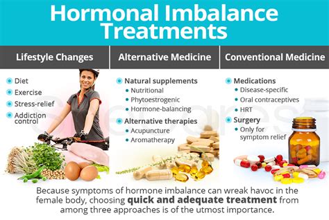 Hormonal Imbalance Treatments Shecares