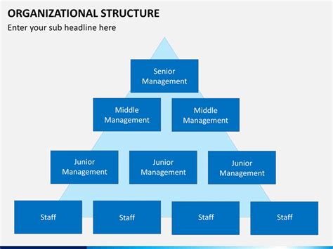 Powerpoint Templates Organizational Structure