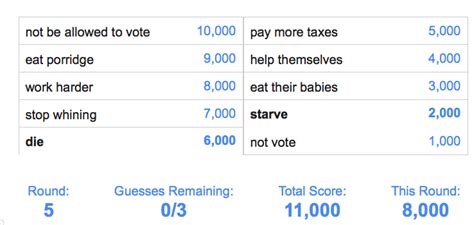 Google Feud - NeoGAF