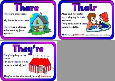 Free Printable Their There They're Posters | English teaching resources ...