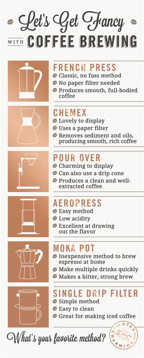 6 Different Ways to Brew Coffee | Coffee brewing methods, Coffee