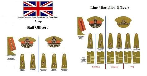 British Army Rank Insignia Chart