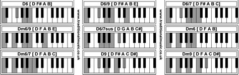 Piano Chords D6 D69 D67 Dm69 D67sus Dm6 Dm67 D9 Dm9