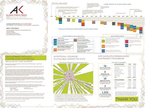 Download 2 back page annual report 2.psd - Alaska Public Media
