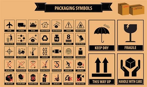 Packaging Symbols For Your Medical Cart Shipment Infographic