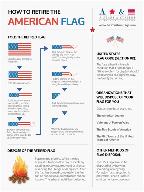 Flag Day Is June 14 Facts And Infographic American Flag American