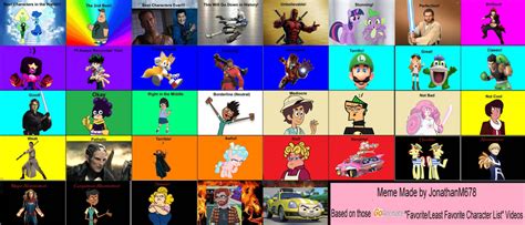 My Favorite And Least Favorite Characters Meme By Bla5t3r On Deviantart