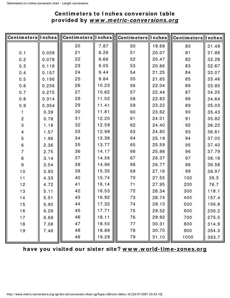 Conversion Table Feet To Meter