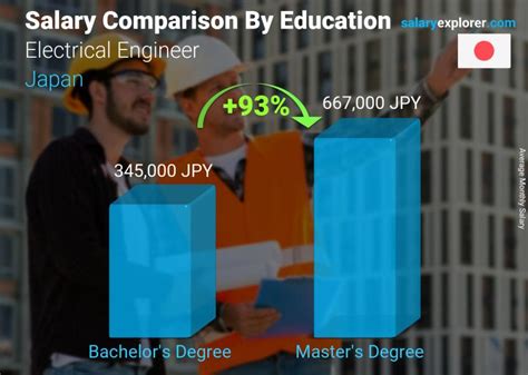 Electrical Engineer Average Salary In Japan 2023 The Complete Guide