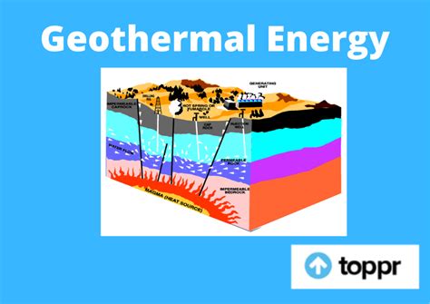 Geothermal Energy Definition Applications Advantages And Disadvantage