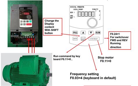 Terpopuler 21+ Inverter Motor Control 3 Phase