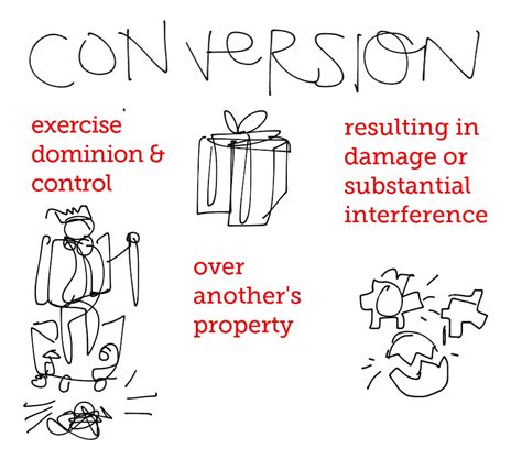 Trespass to person assault assault is an act of the defendant which causes the plaintiff reasonable apprehension of the infliction of. What is Conversion? a cartoon definition | Visual Law Library
