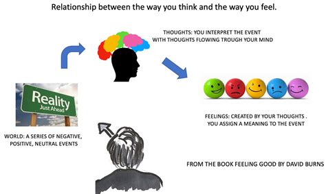 The Link Between Thoughts And Emotions How To Change Your Feelings By