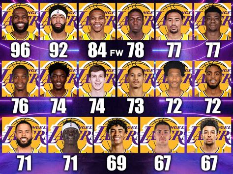 Predicting Every Lakers Players Rating In Nba 2k23 Fadeaway World