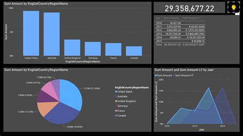 Creating A Dark And Light Theme For Your Power Bi Report Side Quests