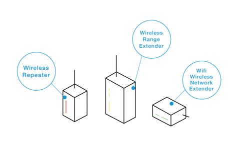 A wifi repeater or extender is used to extend the coverage area of your wifi network. connected home Archives - Actiontec.com