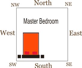 Bedroom wall colors as per vastu. Vaastu Bedroom,Vastu for Bedroom,Vaastu Advice for Bedroom
