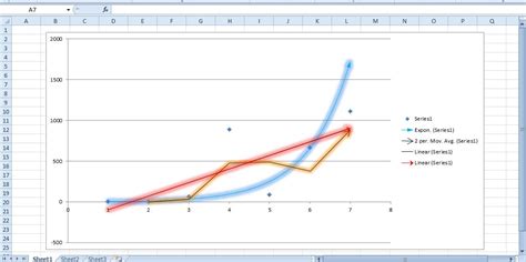 What Is A Positive Trend In A Graph