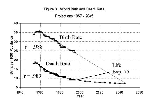 THE END OF WORLD POPULATION GROWTH