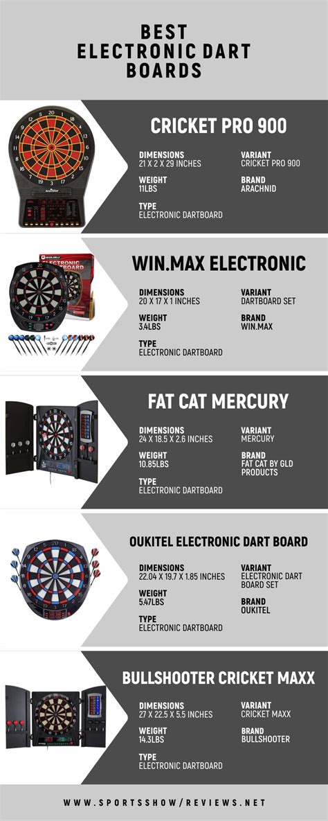 10 Best Electronic Dart Boards To Buy In 2023 Sportsbrowser