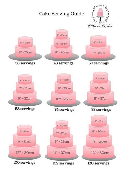 Check spelling or type a new query. 50+ Easy Cake Recipes in 2020 | Wedding cake sizes, Wedding cake serving chart, Wedding cake ...