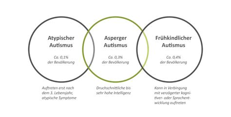 Asperger syndrome in adolescent and young adult males. Asperger-Syndrom | Stiftung autismuslink