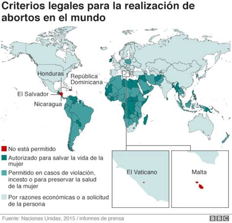 los 5 países en los que el aborto está completamente prohibido bbc news mundo