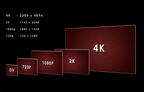 Resolución 1080p 2k Uhd Y 4k ¿qué Es Y Qué Significa Cada Una Qore