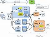 Pictures of Typical Hadoop Cluster Architecture