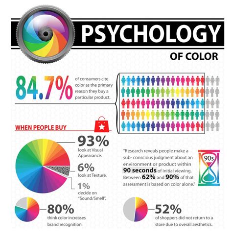 Psychology Of Color Color Psychology Infographic Marketing Psychology