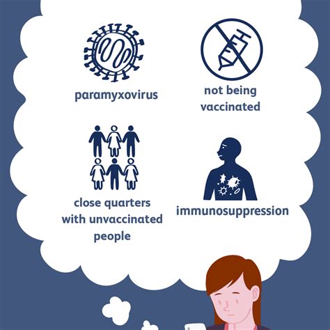 Mumps Overview And More