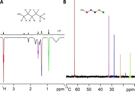 Teaching and interpreting spectra may however be challenging. Single-scan NMR spectra of 15.3 mM pentanol (CH 3 CH 2 CH ...