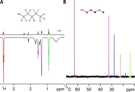 1 h/ 15 n inept. Single-scan NMR spectra of 15.3 mM pentanol (CH 3 CH 2 CH ...