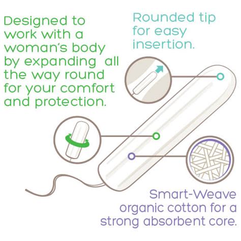 How to use a tampon. Diagram Of Where To Put A Tampon - Atkinsjewelry