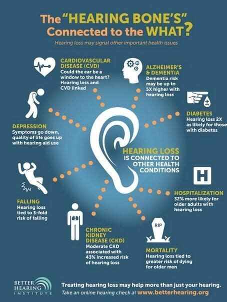 Pin On Adult Hearing Health