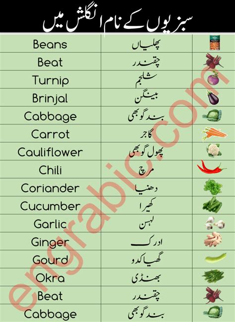 Vegetables List In English And Urdu Vegetables Names Engrabic
