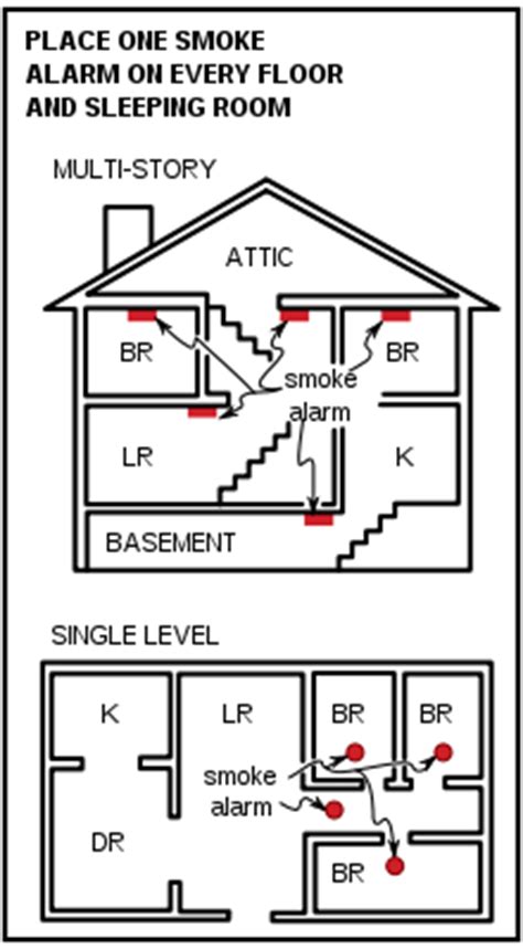 Where to put smoke detector in bedroom. Residential Smoke Alarms | Brighton, NY - Official Website