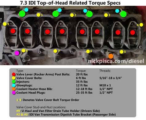 69 And 73 Idi Torque Specs And Bolt Dimensions With Images Idi Online