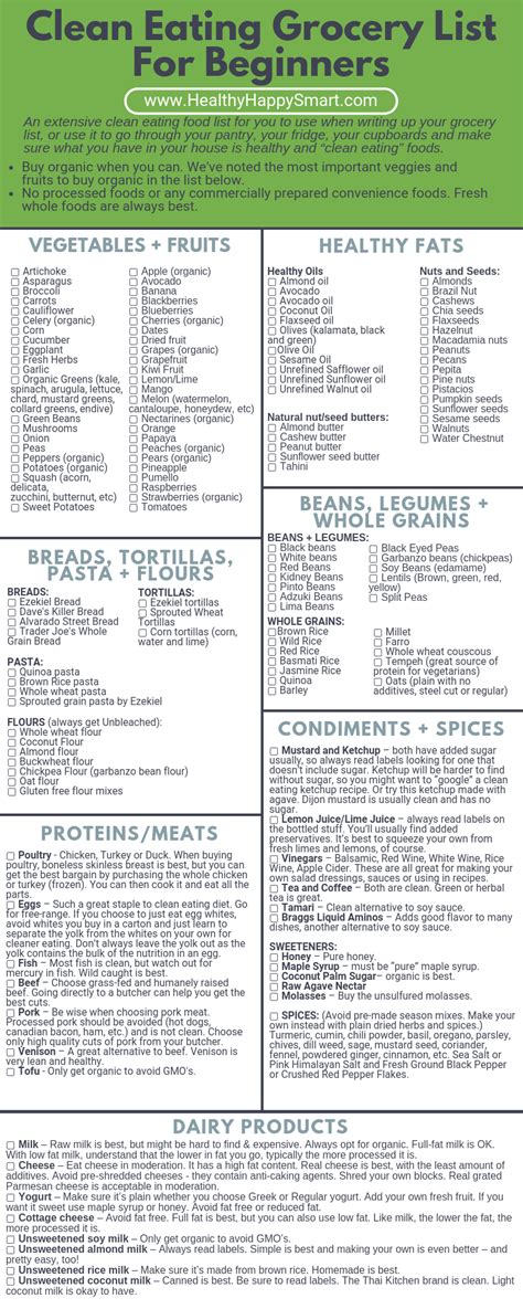 Getting started this diet is focused on providing your body with the nutrition it needs, while eliminating foods that your your diet is to be made up exclusively of foods and beverages from this handout. Clean Eating Grocery List • Healthy Food List | HHS