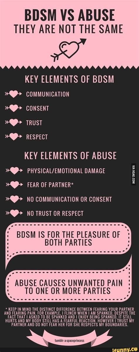 Bdsm Vs Abuse They Are Not The Same Key Elements Of Bdsm Communication