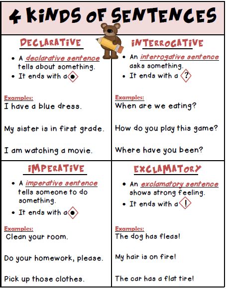 The proper way to write the subject is (you) in parenthesis, especially when diagramming an imperative sentence. Remix of "4 Kinds of Sentences , 4 Kinds of Sentences , 4...