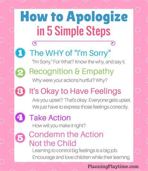 Teaching Kids To Apologize Correctly With Images How
