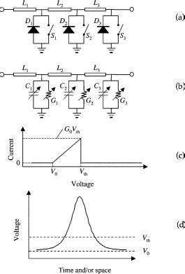Schematic diagram is essentially data that shows different elements of specific systems. Definition of modified Schottky line. (a) Circuit diagram ...