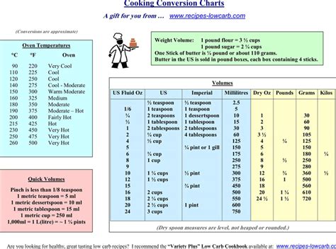 Free Printable Printable Cooking Conversion Chart Woodard