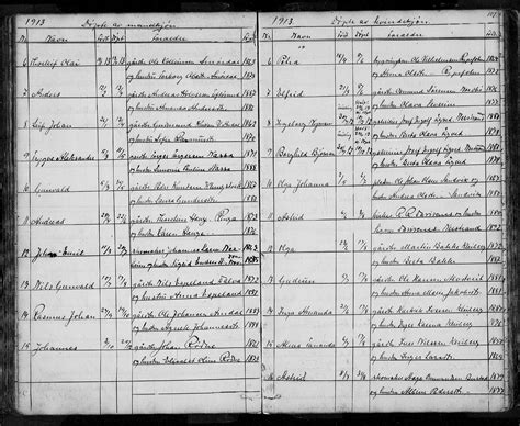 Parish Registry Nedstrand Sokneprestkontor Sast A 101841 01 V Parish Register Copy No B 3