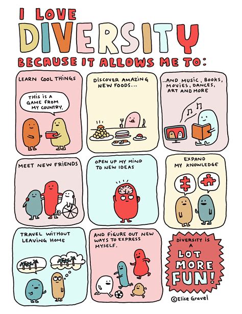 I Love Diversity Free Printable Poster Elise Gravel Education