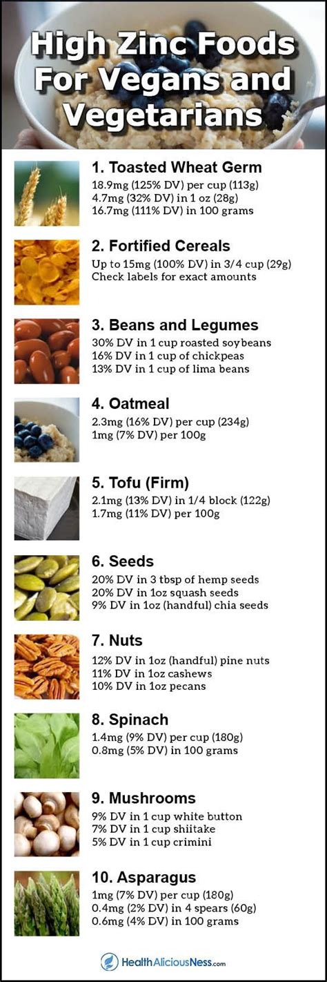 Foods Rich In Zinc Vegan Foods Details